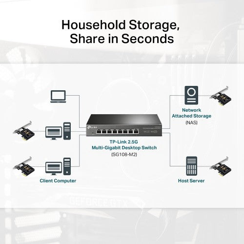 TP-Link 2.5 Gigabit PCIe Network Adapter